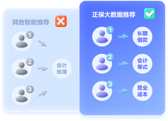 初級會計(jì)職稱AI題刷刷