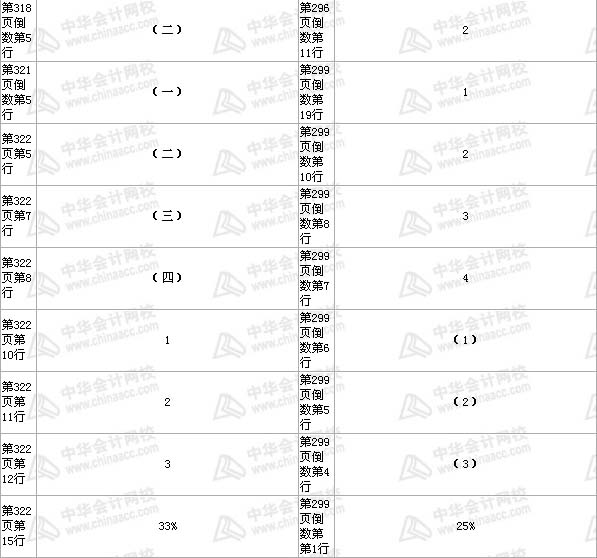 中級會計職稱《中級會計實務》教材 第16章