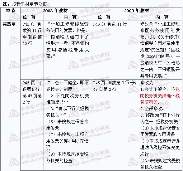 2008年與2009年注稅《 稅務代理實務》新舊教材對比（4）