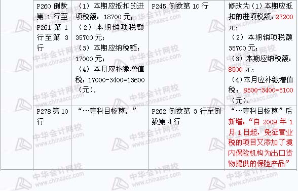 2008年與2009年注稅《 稅務(wù)代理實(shí)務(wù)》新舊教材對(duì)比（9）