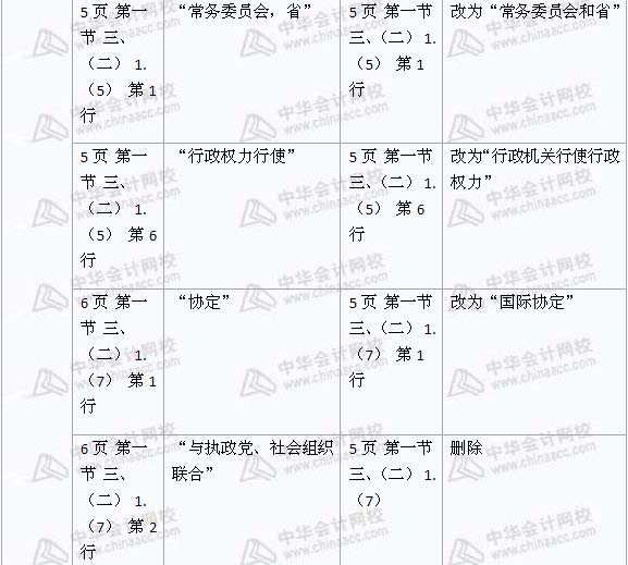 2008年與2009年注稅《稅收相關(guān)法律》新舊教材對比（1）