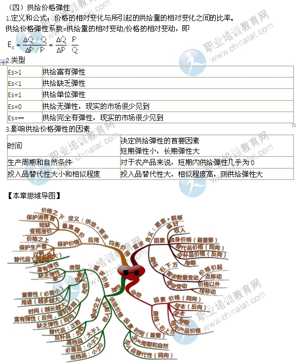 2014年中級經(jīng)濟(jì)師考試經(jīng)濟(jì)基礎(chǔ)知識精講：彈性