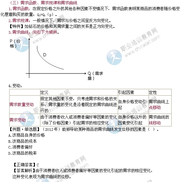 2014年中級經(jīng)濟師考試經(jīng)濟基礎知識精講：市場需求