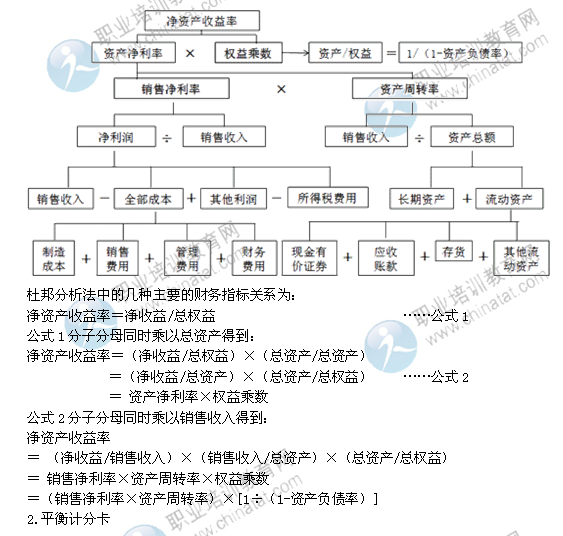 2014年中級經(jīng)濟師考試工商管理精講：企業(yè)戰(zhàn)略的控制