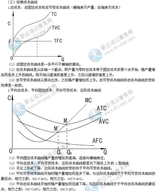 2014年中級經(jīng)濟師考試經(jīng)濟基礎(chǔ)知識精講：成本函數(shù)和成本曲線