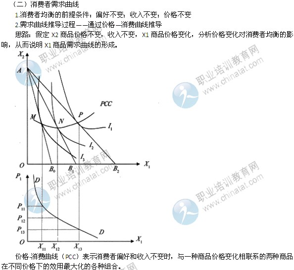 2014年中級經(jīng)濟(jì)師考試經(jīng)濟(jì)基礎(chǔ)知識精講：消費(fèi)者均衡和需求曲線