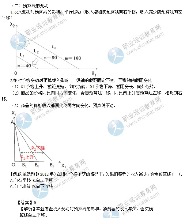 2014年中級經(jīng)濟(jì)師考試經(jīng)濟(jì)基礎(chǔ)知識精講：預(yù)算約束