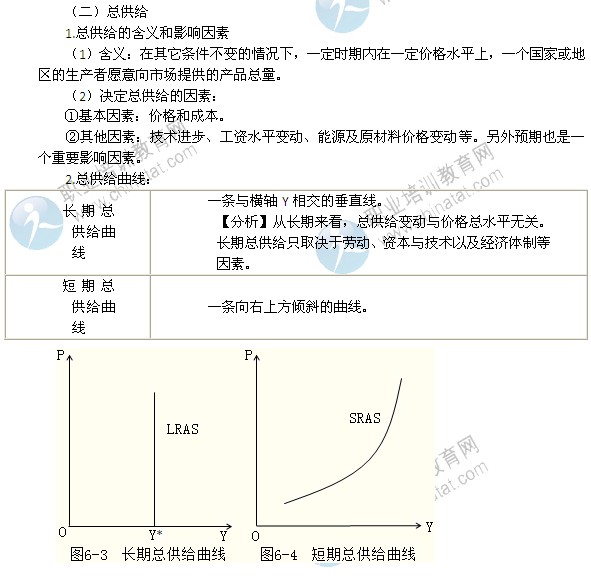 2014年中級(jí)經(jīng)濟(jì)師考試經(jīng)濟(jì)基礎(chǔ)知識(shí)精講：總需求和總供給