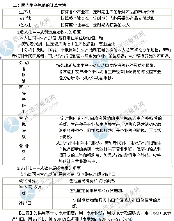 2014年中級經(jīng)濟(jì)師考試經(jīng)濟(jì)基礎(chǔ)知識精講：國民收入核算