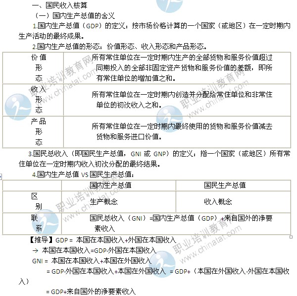 2014年中級經(jīng)濟(jì)師考試經(jīng)濟(jì)基礎(chǔ)知識精講：國民收入核算