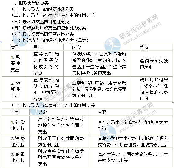 2014年中級經(jīng)濟(jì)師考試財政稅收精講：財政支出的分類