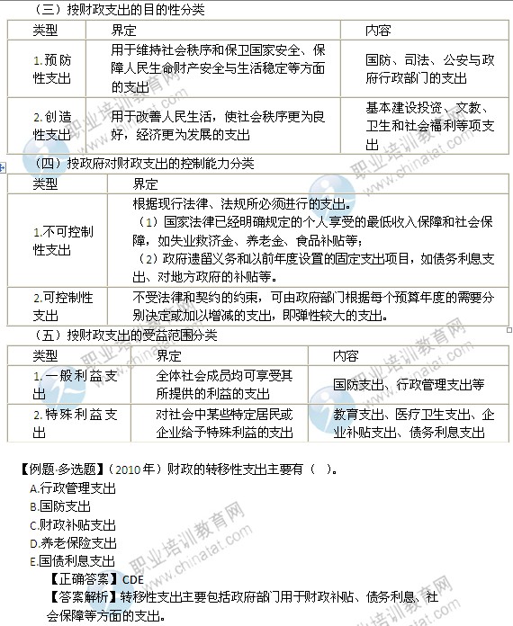 2014年中級經(jīng)濟(jì)師考試財政稅收精講：財政支出的分類