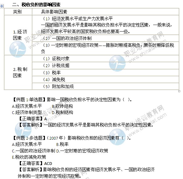 2014年中級(jí)經(jīng)濟(jì)師考試財(cái)政稅收精講：稅收負(fù)擔(dān)的影響因素