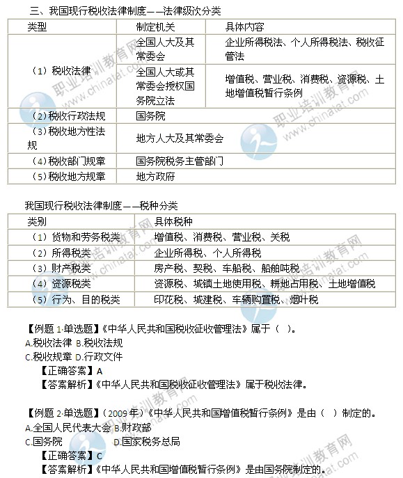 2014年中級(jí)經(jīng)濟(jì)師考試財(cái)政稅收精講：法律級(jí)次及稅種分類(lèi)