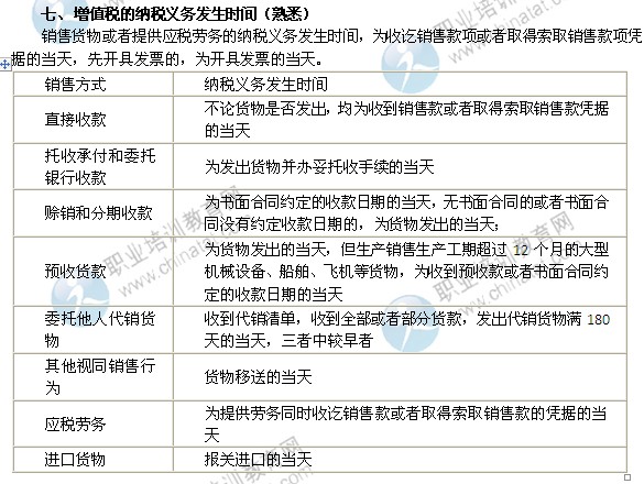 2014年中級經濟師考試財政稅收精講：增值稅的納稅義務發(fā)生時間