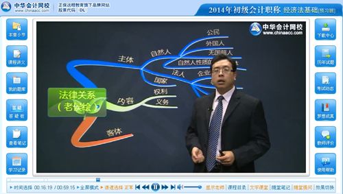 侯永斌老師2014年初級(jí)會(huì)計(jì)職稱《經(jīng)濟(jì)法基礎(chǔ)》免費(fèi)試聽