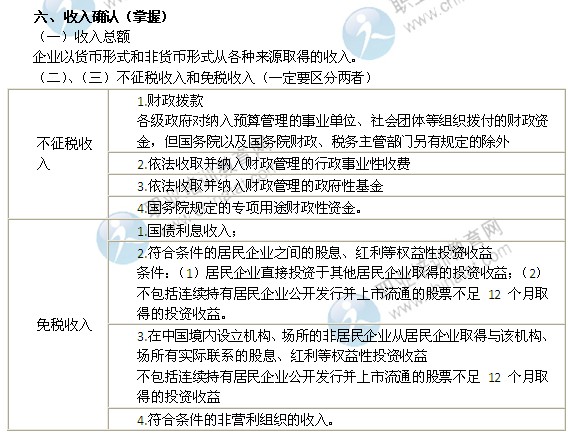 2014年中級經(jīng)濟(jì)師考試財政稅收精講：收入確認(rèn)