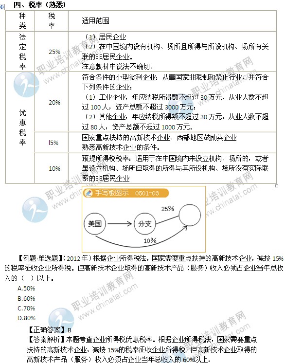 2014年中級經(jīng)濟師考試財政稅收精講：稅率