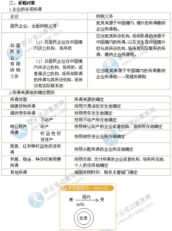 2014年中級經(jīng)濟師考試財政稅收精講：征稅對象