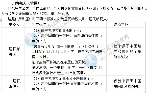 2014年中級經(jīng)濟(jì)師考試財(cái)政稅收精講：個(gè)人所得稅納稅人