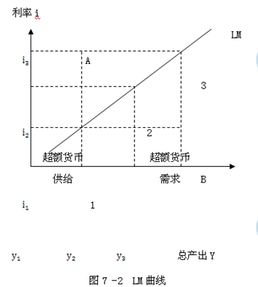 2014年中級(jí)經(jīng)濟(jì)師金融專業(yè)知識(shí)：貨幣均衡