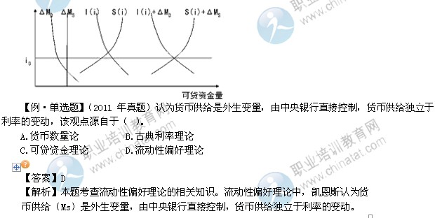 2014年中級經濟師考試金融專業(yè)精講：利率決定理論