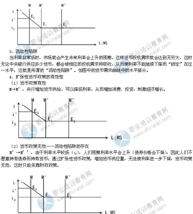 2014年中級經濟師考試金融專業(yè)精講：利率決定理論