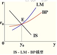 2014年中級經濟師考試金融專業(yè)精講：貨幣均衡的含義