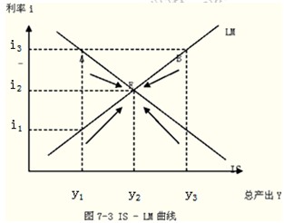 2014年中級經濟師考試金融專業(yè)精講：貨幣均衡的含義