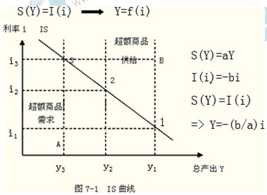 2014年中級經濟師考試金融專業(yè)精講：貨幣均衡的含義