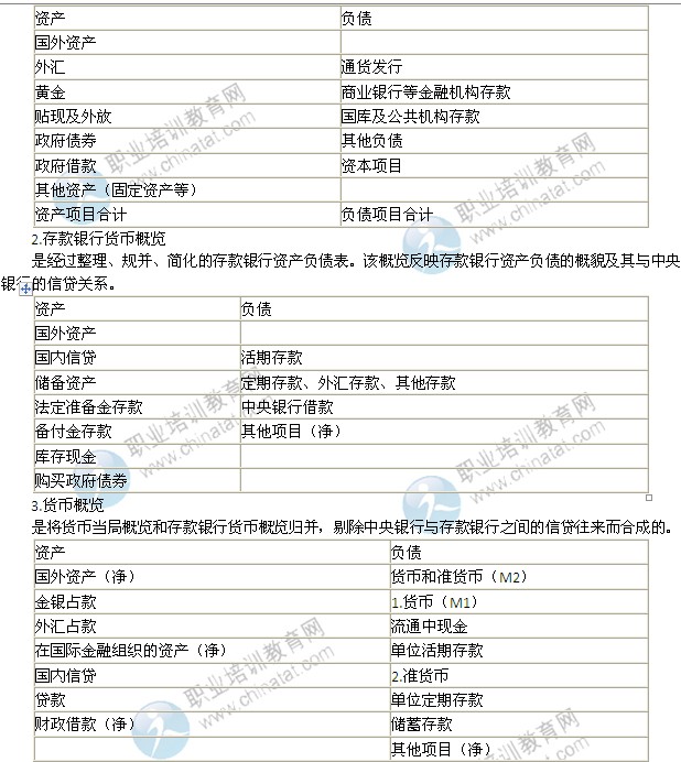 2014年中級經(jīng)濟師考試金融專業(yè)精講：貨幣政策的實施依據(jù)