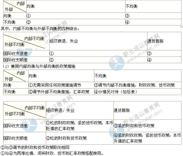 2014年中級經(jīng)濟(jì)師考試金融專業(yè)精講：國際收支不均衡的調(diào)節(jié)