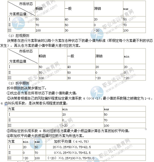 2014年中級工商管理專業(yè)精講：企業(yè)經(jīng)營決策的方法