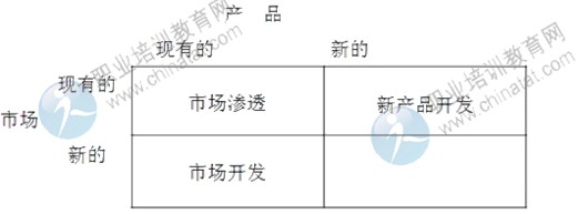 2014年中級(jí)經(jīng)濟(jì)師考試工商管理專業(yè)精講：企業(yè)成長(zhǎng)戰(zhàn)略