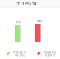 綜合學(xué)習(xí)進(jìn)度示意圖