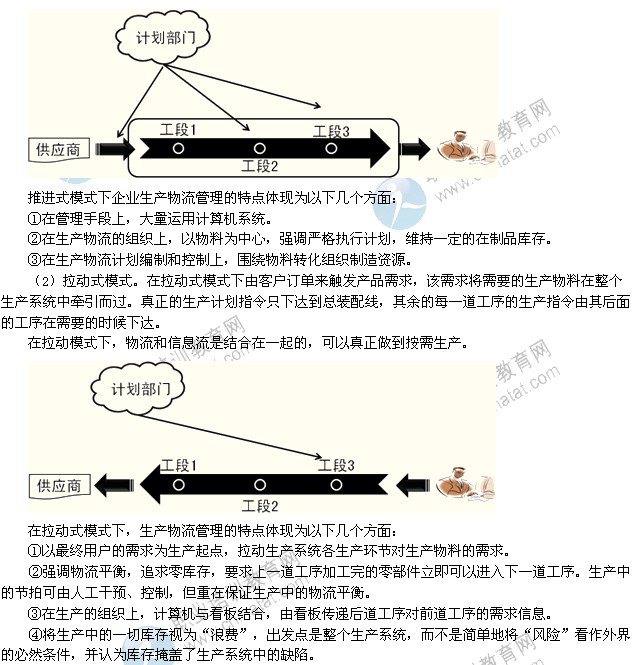 2014年中級(jí)經(jīng)濟(jì)師考試工商管理專(zhuān)業(yè)精講：企業(yè)生產(chǎn)物流的方式