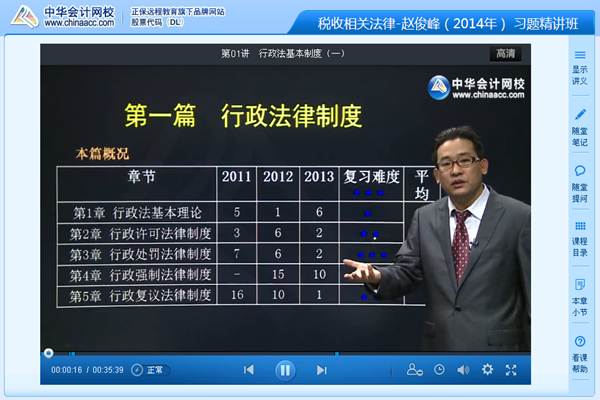 趙俊峰老師2014年注冊稅務(wù)師稅收相關(guān)法律習(xí)題班新課開通