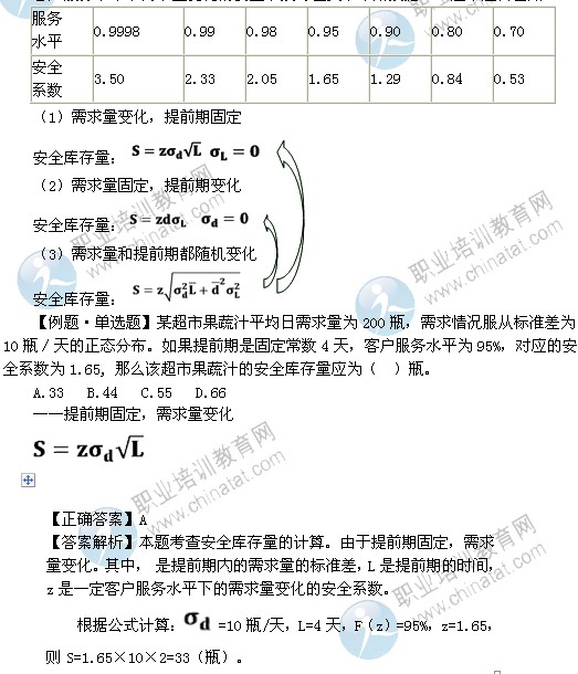 2014年中級(jí)商業(yè)專業(yè)精講：供應(yīng)鏈環(huán)境下的庫存控制策略