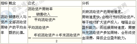 2014年中級經(jīng)濟(jì)師考試商業(yè)專業(yè)精講：營運(yùn)能力分析