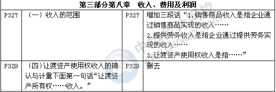 《審計專業(yè)相關(guān)知識》教材對比