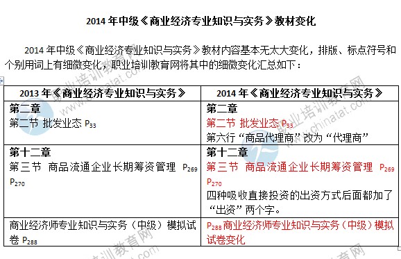 2014年中級(jí)經(jīng)濟(jì)師考試教材《商業(yè)經(jīng)濟(jì)專業(yè)》變化情況