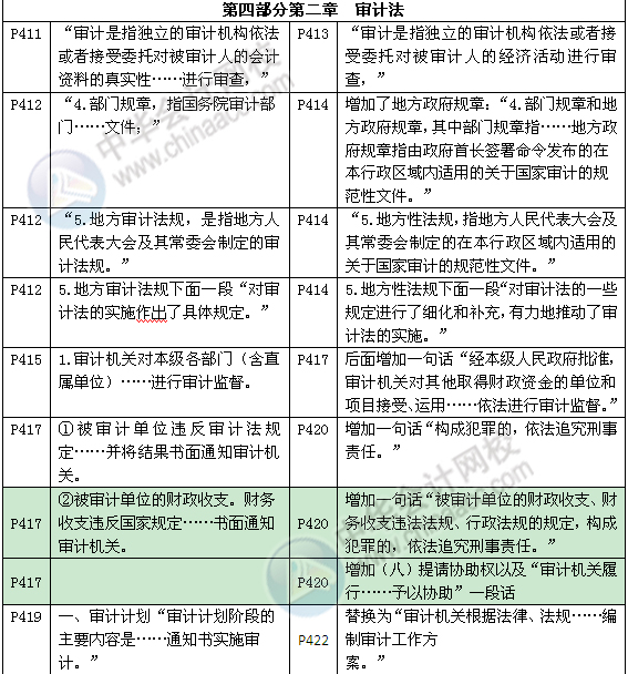 《審計專業(yè)相關(guān)知識》教材對比