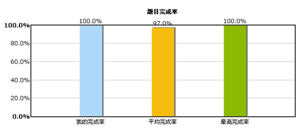 2016初級(jí)會(huì)計(jì)職稱“提高競(jìng)賽試題”開(kāi)賽時(shí)間3月17日至4月7日