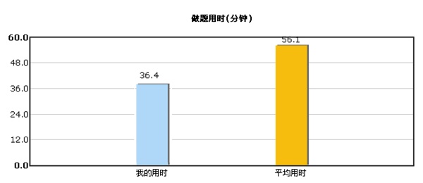 2016初級(jí)會(huì)計(jì)職稱“提高競(jìng)賽試題”開(kāi)賽時(shí)間3月17日至4月7日