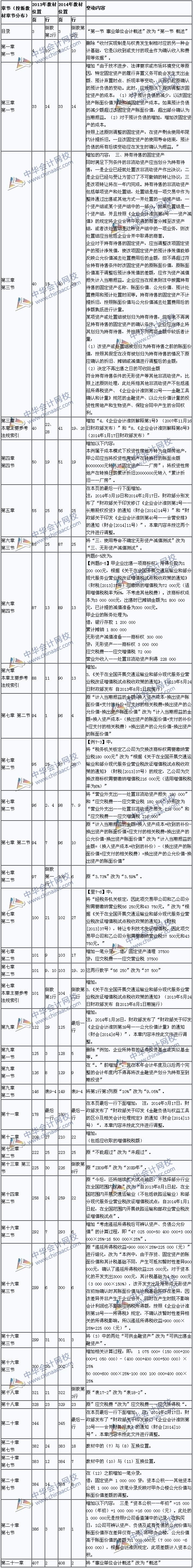 中級(jí)會(huì)計(jì)實(shí)務(wù)教材對(duì)比