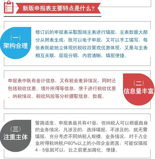 2015匯算清繳申報(bào)表大修訂  一圖幫您讀懂改了啥