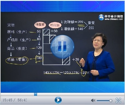 正保會(huì)計(jì)網(wǎng)校CPA考試網(wǎng)上輔導(dǎo)課程