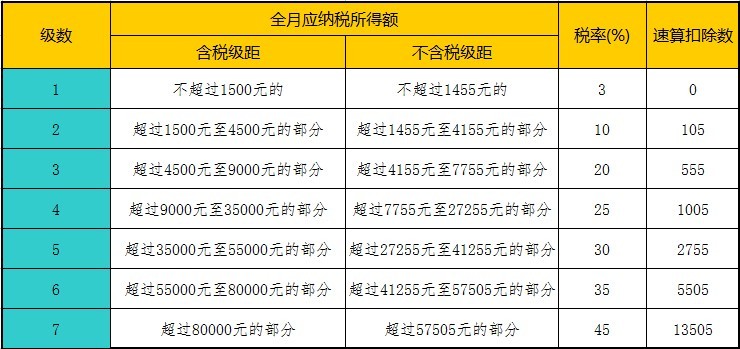 企業(yè)發(fā)放年終報(bào)酬的節(jié)稅建議