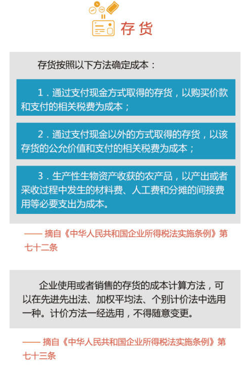 圖解資產的企業(yè)所得稅處理--投資資產和存貨篇