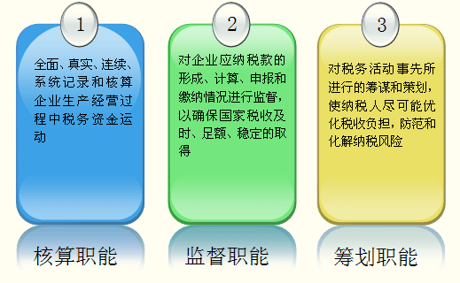 稅務(wù)會計(jì)的職能有哪些